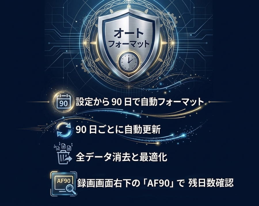 GP-4K ドライブレコーダー - アサヒリサーチ株式会社