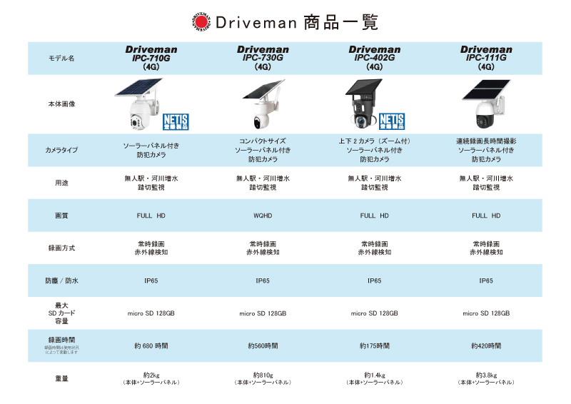 防犯カメラ比較表